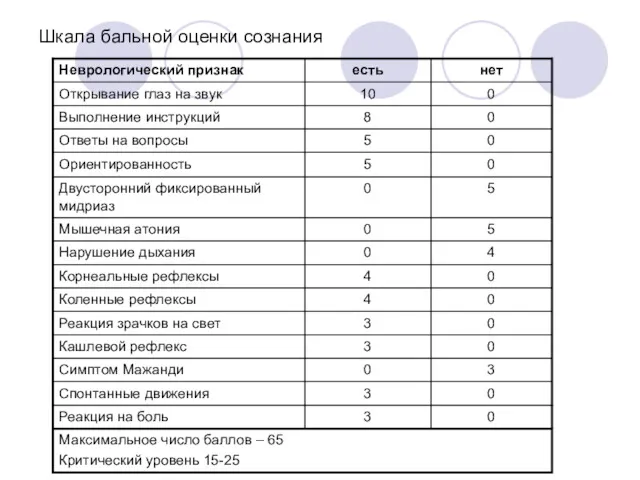 Шкала бальной оценки сознания