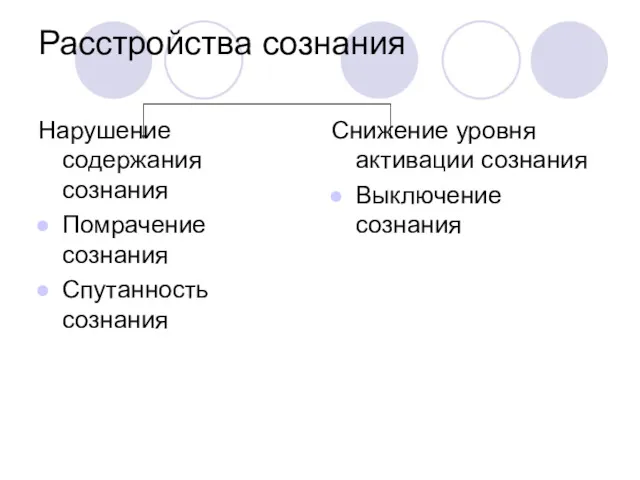 Расстройства сознания Нарушение содержания сознания Помрачение сознания Спутанность сознания Снижение уровня активации сознания Выключение сознания