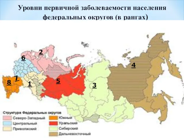 Уровни первичной заболеваемости населения федеральных округов (в рангах) 2 6 1 7 5 4 3 8