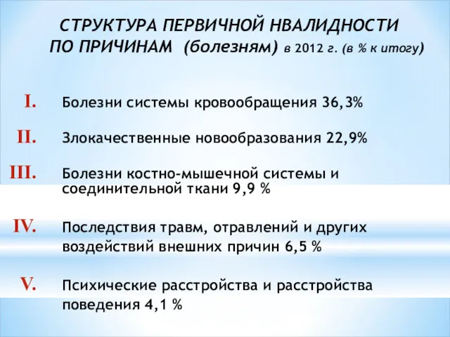 СТРУКТУРА ПЕРВИЧНОЙ НВАЛИДНОСТИ ПО ПРИЧИНАМ (болезням) в 2012 г. (в