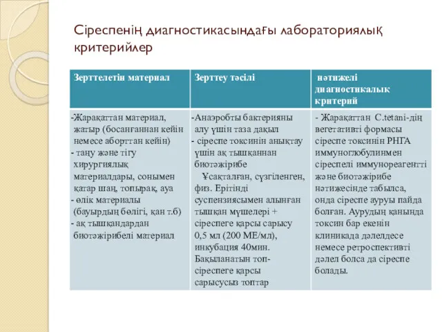 Сіреспенің диагностикасындағы лабораториялық критерийлер