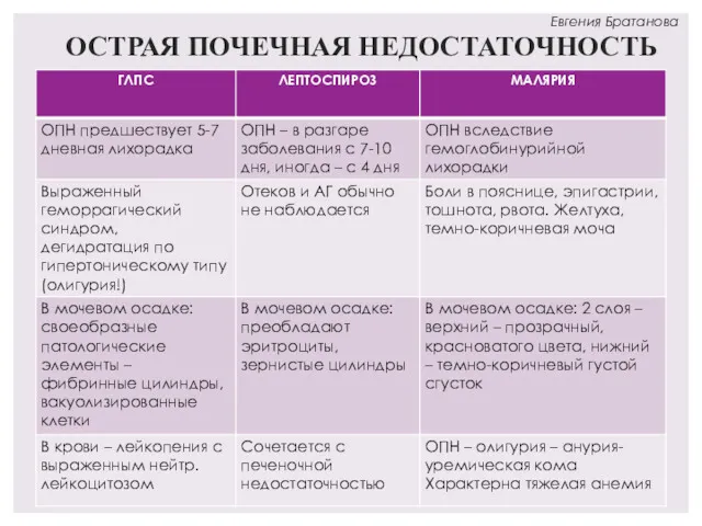 ОСТРАЯ ПОЧЕЧНАЯ НЕДОСТАТОЧНОСТЬ Евгения Братанова