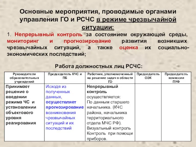 Основные мероприятия, проводимые органами управления ГО и РСЧС в режиме чрезвычайной ситуации: 1.