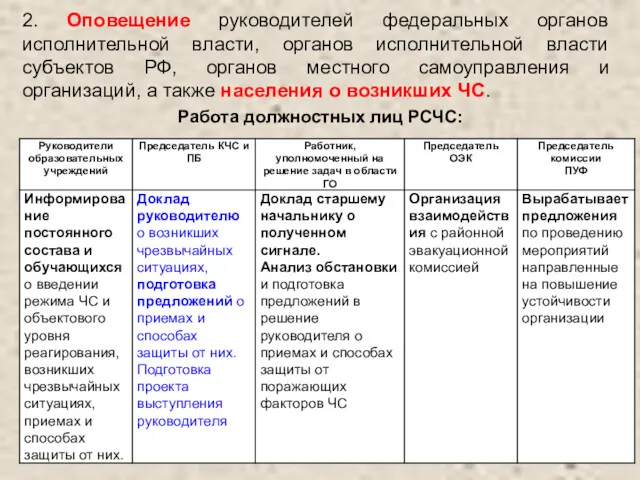 2. Оповещение руководителей федеральных органов исполнительной власти, органов исполнительной власти субъектов РФ, органов