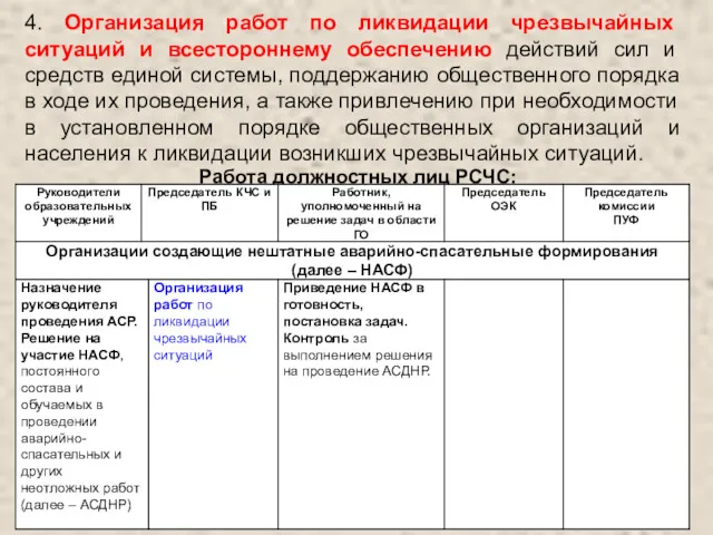 4. Организация работ по ликвидации чрезвычайных ситуаций и всестороннему обеспечению