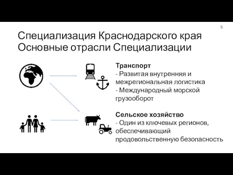 Специализация Краснодарского края Основные отрасли Специализации Транспорт - Развитая внутренняя