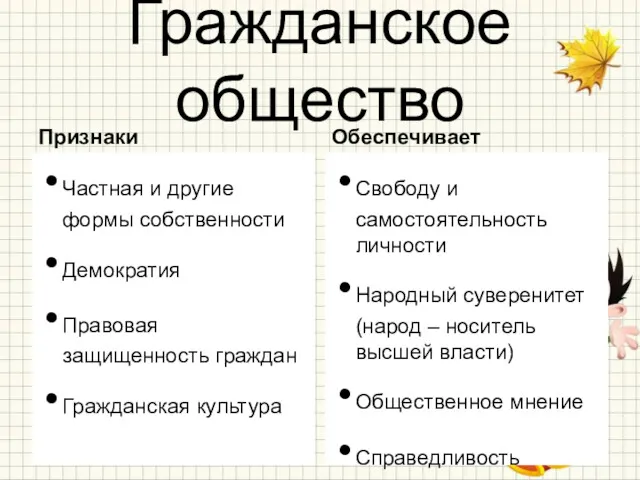 Гражданское общество Признаки Частная и другие формы собственности Демократия Правовая