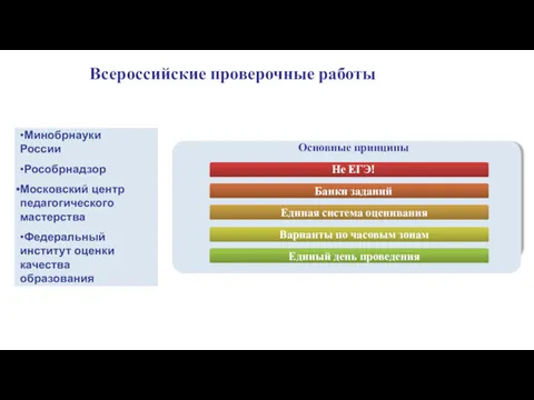 Всероссийские проверочные работы Основные принципы Не ЕГЭ! Банки заданий Единая