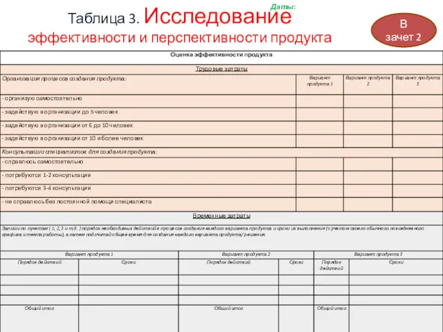 Таблица 3. Исследование эффективности и перспективности продукта Даты: В зачет 2