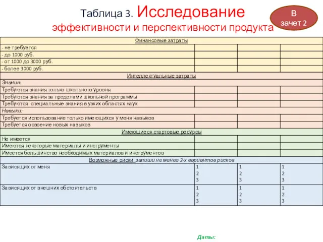 Таблица 3. Исследование эффективности и перспективности продукта Даты: В зачет 2