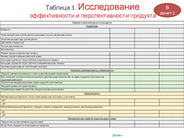 Таблица 3. Исследование эффективности и перспективности продукта Даты: В зачет 2