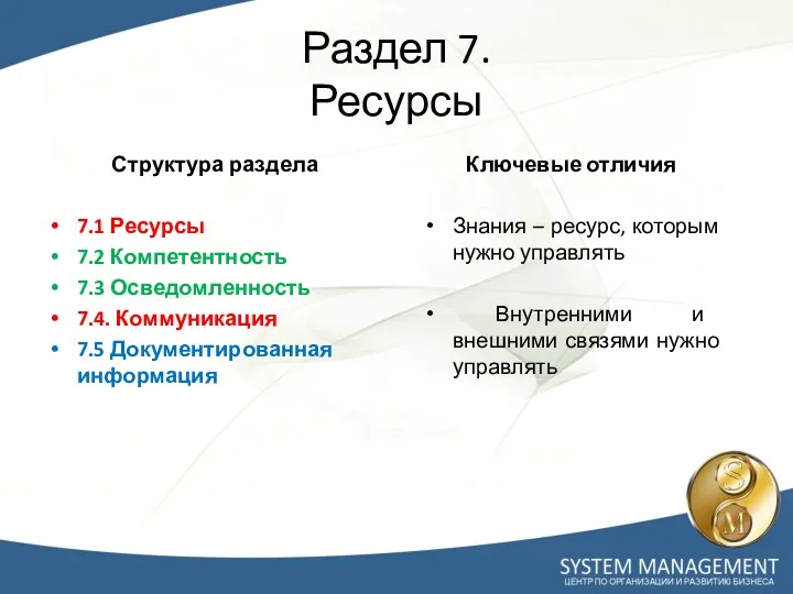 Раздел 7. Ресурсы Структура раздела 7.1 Ресурсы 7.2 Компетентность 7.3