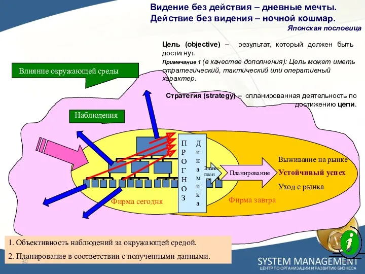 Видение без действия – дневные мечты. Действие без видения –