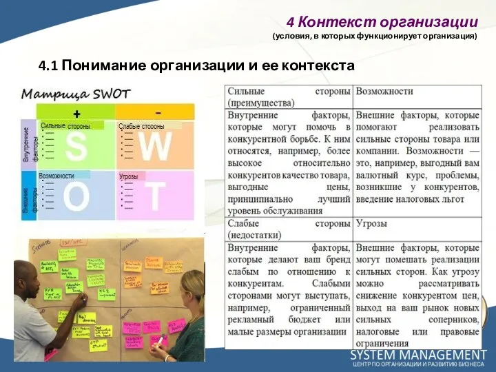 4 Контекст организации (условия, в которых функционирует организация) 4.1 Понимание организации и ее контекста