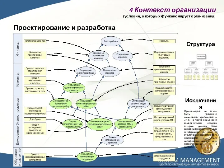 4 Контекст организации (условия, в которых функционирует организация) Проектирование и