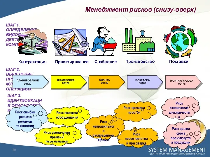 ШАГ 1. ОПРЕДЕЛЕНИЕ ВИДОВ ДЕЯТЕЛЬНОСТИ КОМПАНИИ ШТАМПОВКА 00129 СВАРКА 00130