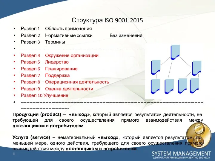 Структура ISO 9001:2015 Раздел 1 Область применения Раздел 2 Нормативные