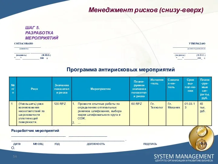 Программа антирисковых мероприятий Разработчик мероприятий ___________________________ ___________________ ________________________________________________________ . дата