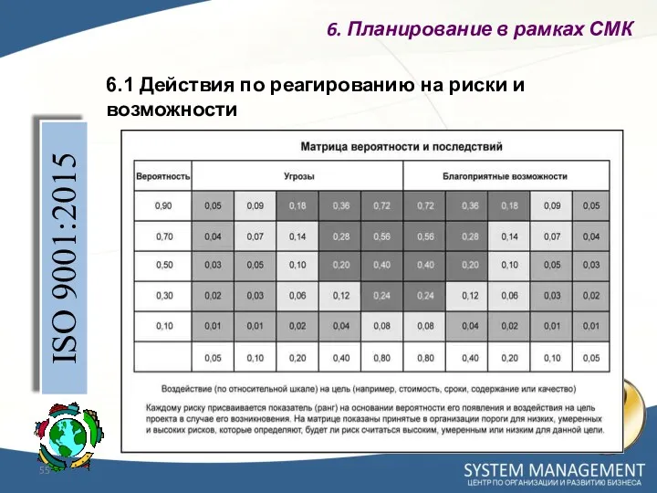 6.1 Действия по реагированию на риски и возможности ISO 9001:2015 6. Планирование в рамках СМК