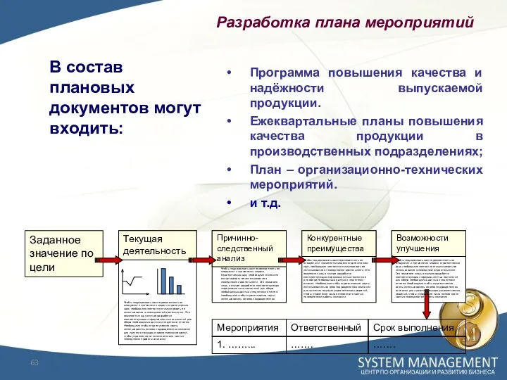 Разработка плана мероприятий В состав плановых документов могут входить: Программа