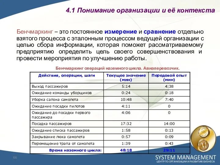 Бенчмаркинг операций наземного цикла. Авиаперевозчик. Бенчмаркинг – это постоянное измерение