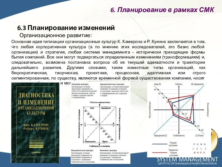 6.3 Планирование изменений 6. Планирование в рамках СМК Организационное развитие: