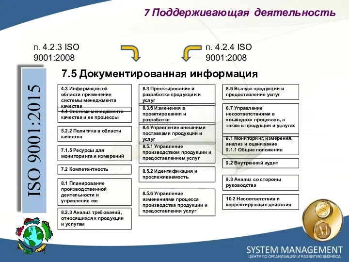 ISO 9001:2015 7 Поддерживающая деятельность 7.5 Документированная информация п. 4.2.3