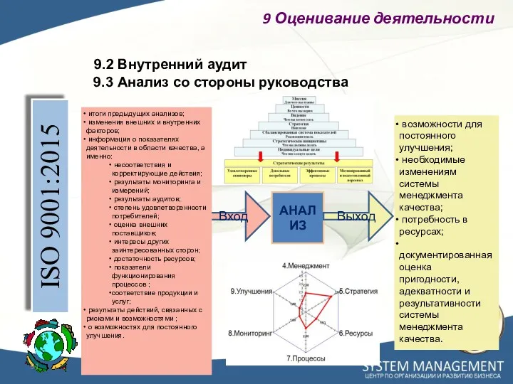 9.2 Внутренний аудит ISO 9001:2015 9.3 Анализ со стороны руководства