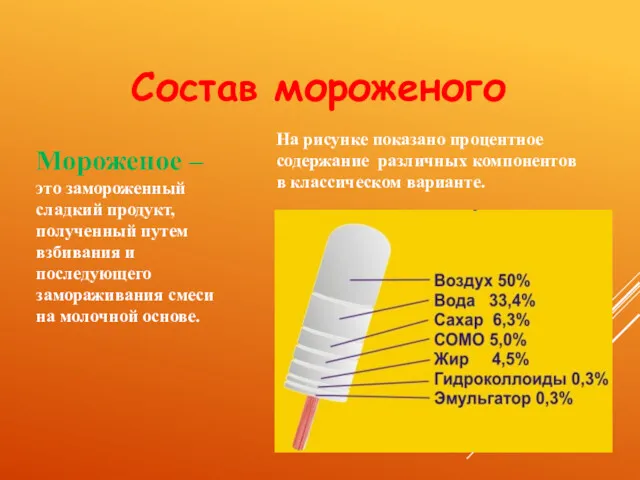 Состав мороженого На рисунке показано процентное содержание различных компонентов в