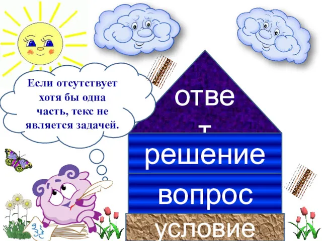 условие вопрос ответ решение Если отсутствует хотя бы одна часть, текс не является задачей.