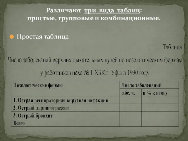 Простая таблица Различают три вида таблиц: простые, групповые и комбинационные.