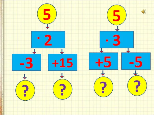 5 5 2 3 -3 +15 +5 -5 ? ? ? ? · ·