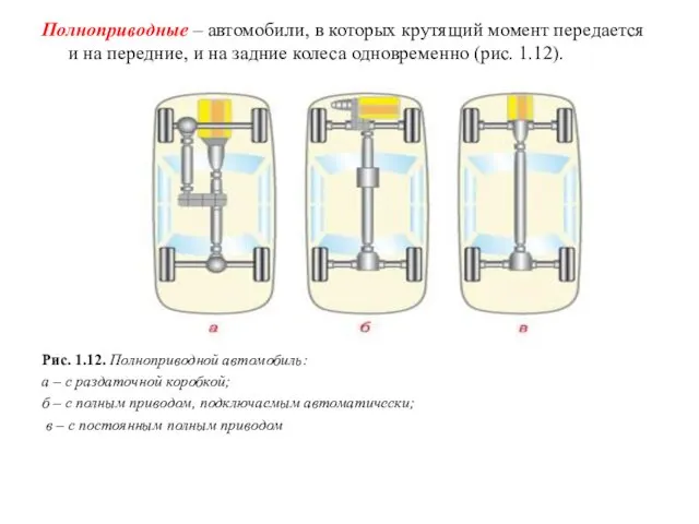 Полноприводные – автомобили, в которых крутящий момент передается и на