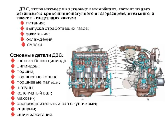 ДВС, используемые на легковых автомобилях, состоят из двух механизмов: кривошипношатунного