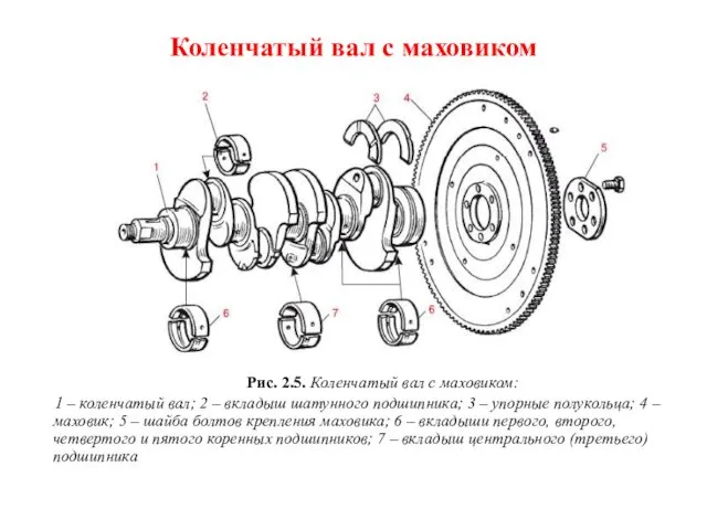 Коленчатый вал с маховиком Рис. 2.5. Коленчатый вал с маховиком: