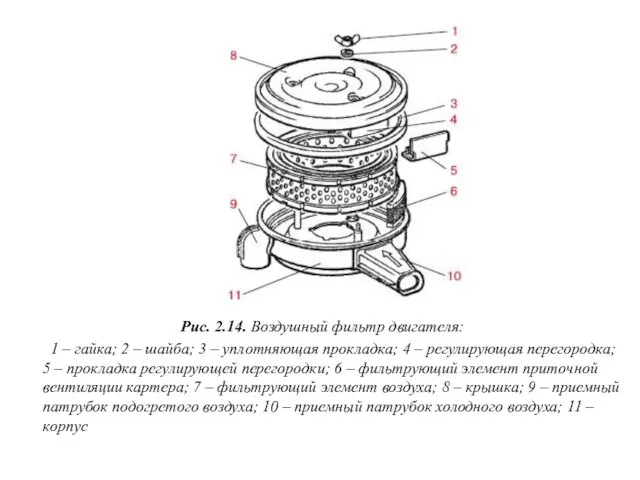 Рис. 2.14. Воздушный фильтр двигателя: 1 – гайка; 2 –