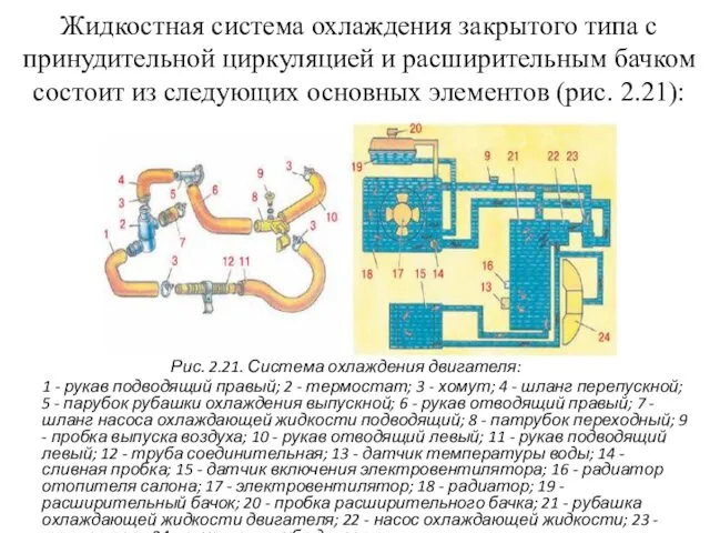 Жидкостная система охлаждения закрытого типа с принудительной циркуляцией и расширительным