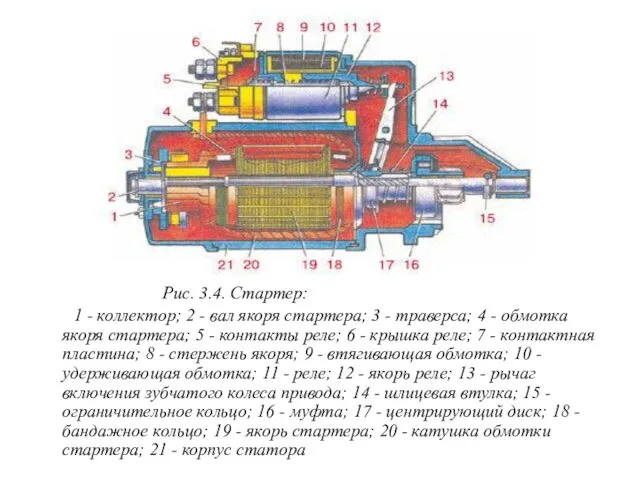 Рис. 3.4. Стартер: 1 - коллектор; 2 - вал якоря