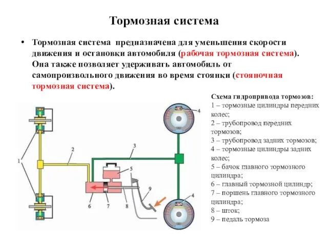 Тормозная система Тормозная система предназначена для уменьшения скорости движения и