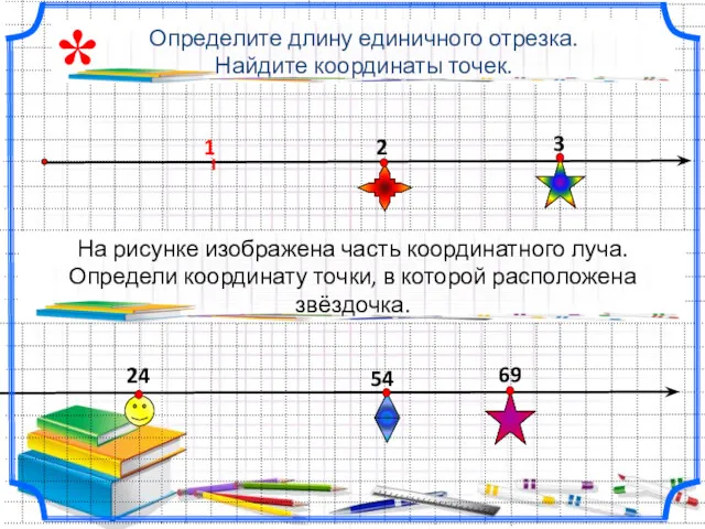 Определите длину единичного отрезка. Найдите координаты точек. 3 2 24 54 * 69