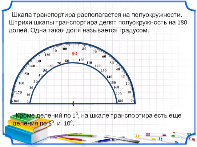 Шкала транспортира располагается на полуокружности. Штрихи шкалы транспортира делят полуокружность