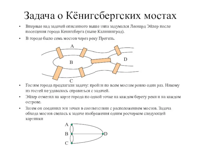 Задача о Кёнигсбергских мостах Впервые над задачей описанного выше типа