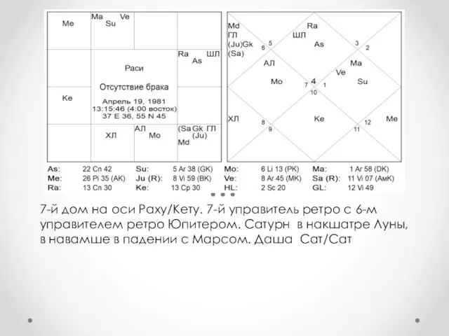 7-й дом на оси Раху/Кету. 7-й управитель ретро с 6-м