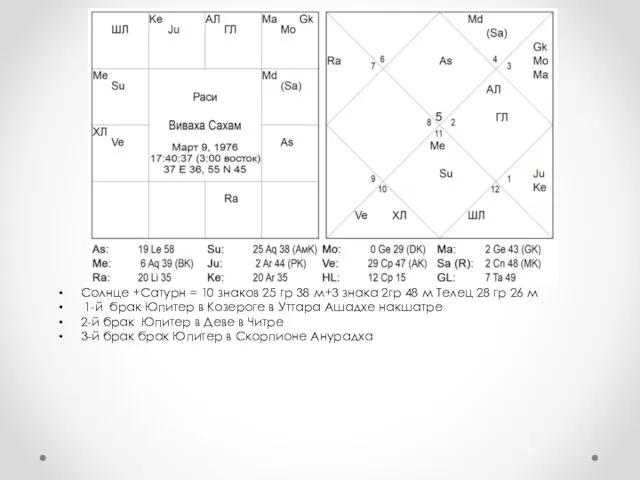 Солнце +Сатурн = 10 знаков 25 гр 38 м+3 знака