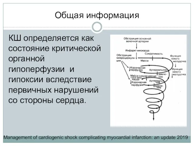 Общая информация Management of cardiogenic shock complicating myocardial infarction: an