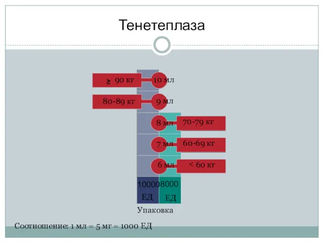 Тенетеплаза 10 мл 9 мл 8 мл 7 мл 6