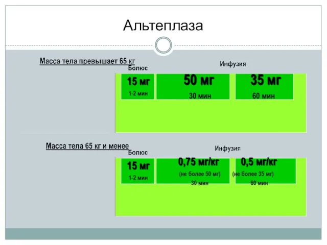 Альтеплаза