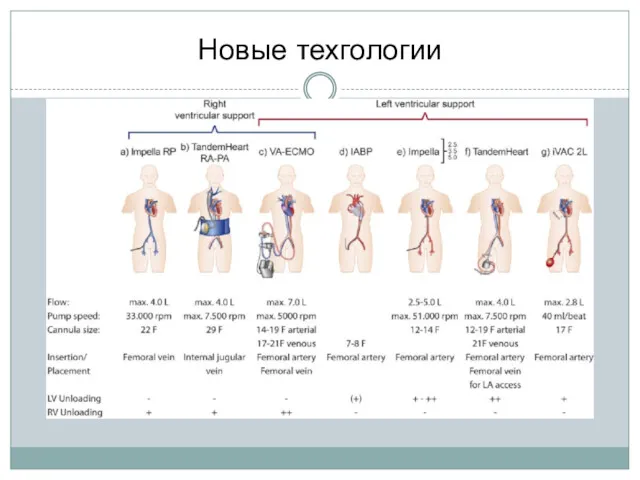 Новые техгологии