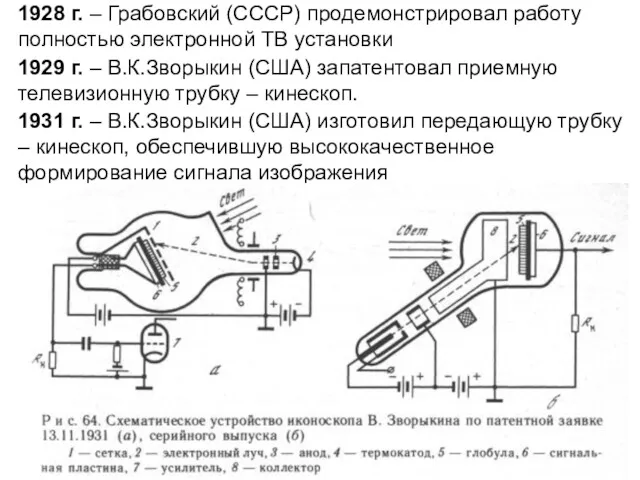 1928 г. – Грабовский (СССР) продемонстрировал работу полностью электронной ТВ установки 1931 г.