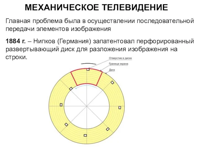 МЕХАНИЧЕСКОЕ ТЕЛЕВИДЕНИЕ 1884 г. – Нипков (Германия) запатентовал перфорированный развертывающий диск для разложения